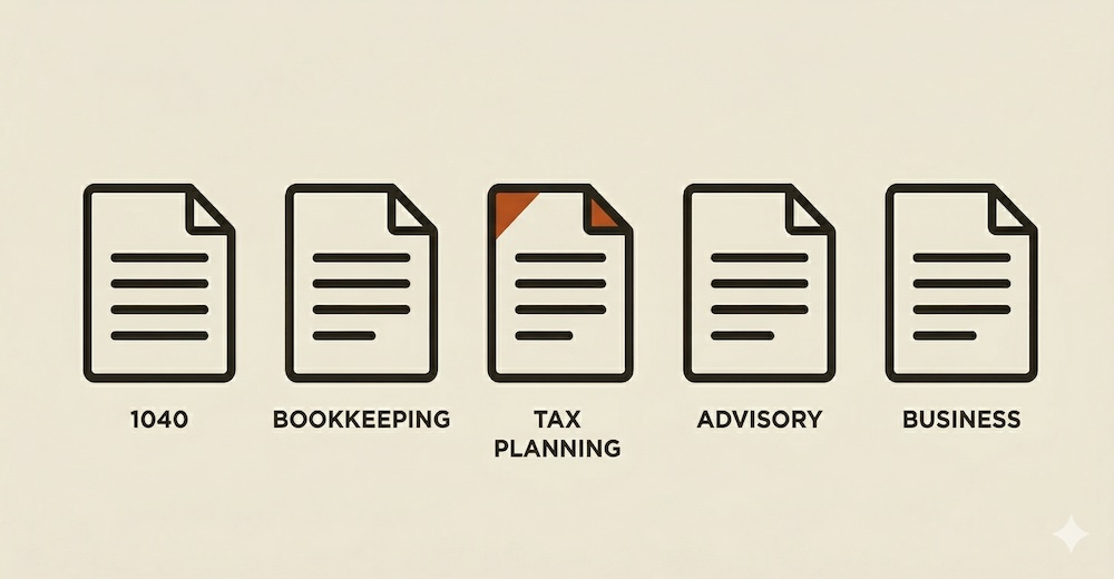 Engagement letter types: 1040, 1120-S, 1065, bookkeeping, payroll, advisory